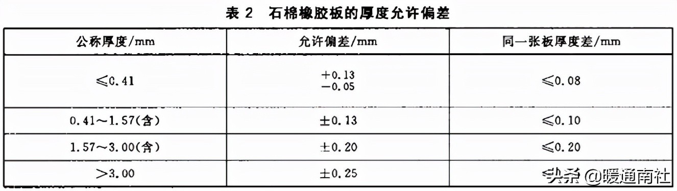 常用工业阀门法兰,氧气法兰阀门用什么垫片