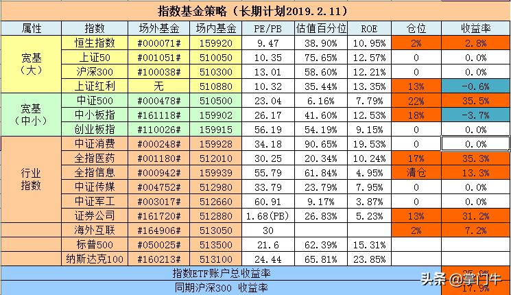 etf实盘组合分析,指数etf实盘
