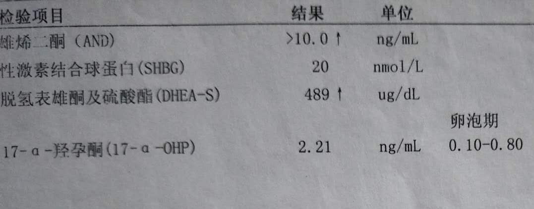 NCAH型多囊的案例分析
