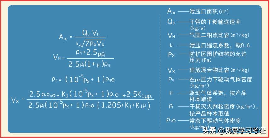 注册消防工程师干粉灭火系统,2021注册消防工程师全套视频