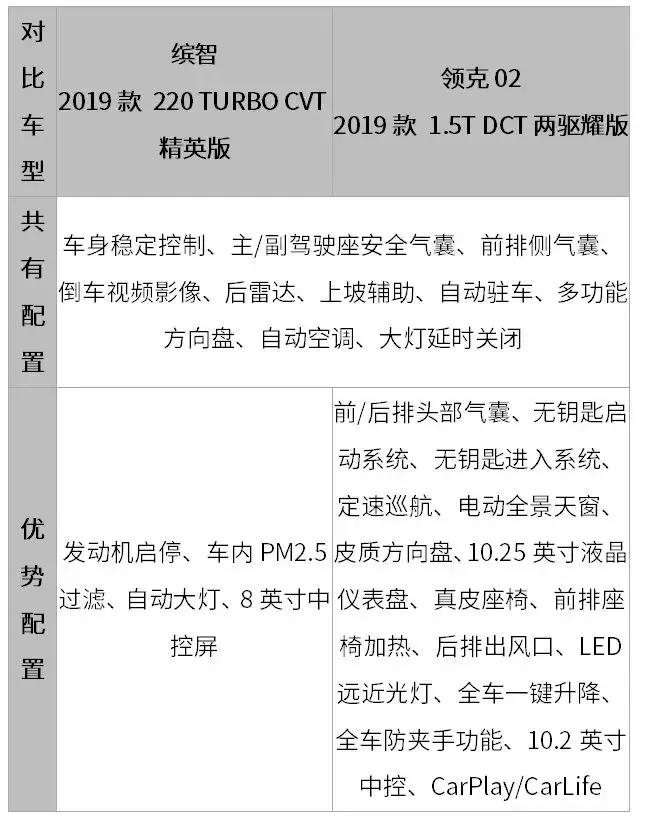 15万20万这几款入门级的suv值得选,70万左右的日系suv最佳选择前十名