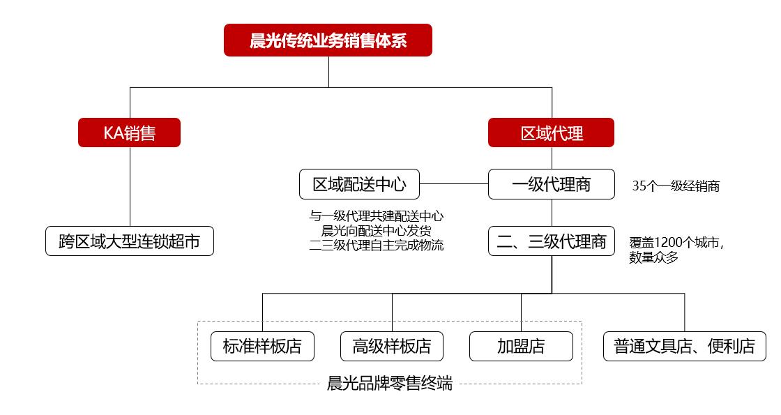 罗盘解票|晨光文具：一家文具公司凭什么获得46倍估值