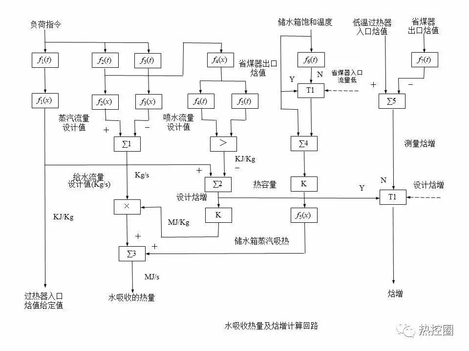 直流控制系统,直流控制系统原理图讲解
