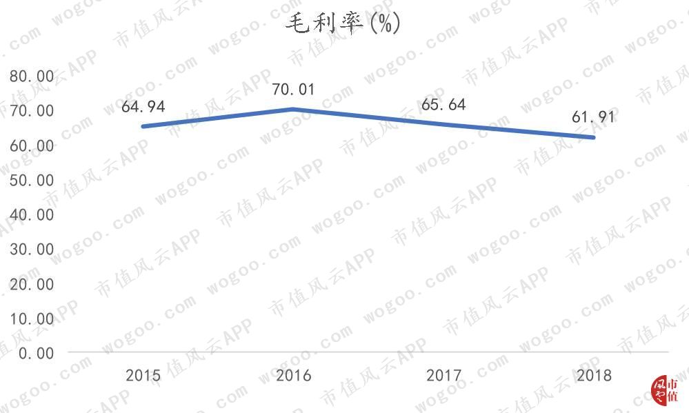方直科技发布2023年业绩,方直科技中报预增