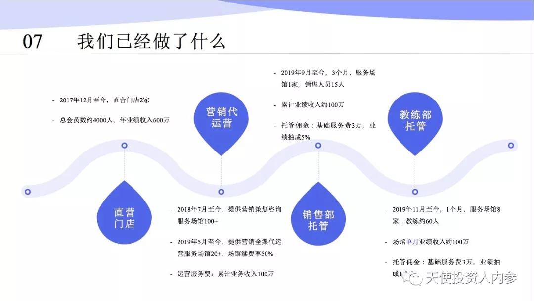全托管运营不愁收益,全托管运营推广靠谱吗