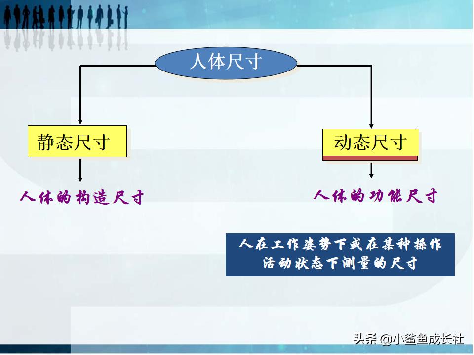 人机工程学的核心,人机工程学是什么