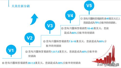 天美仕产品上新,天美仕5g手机