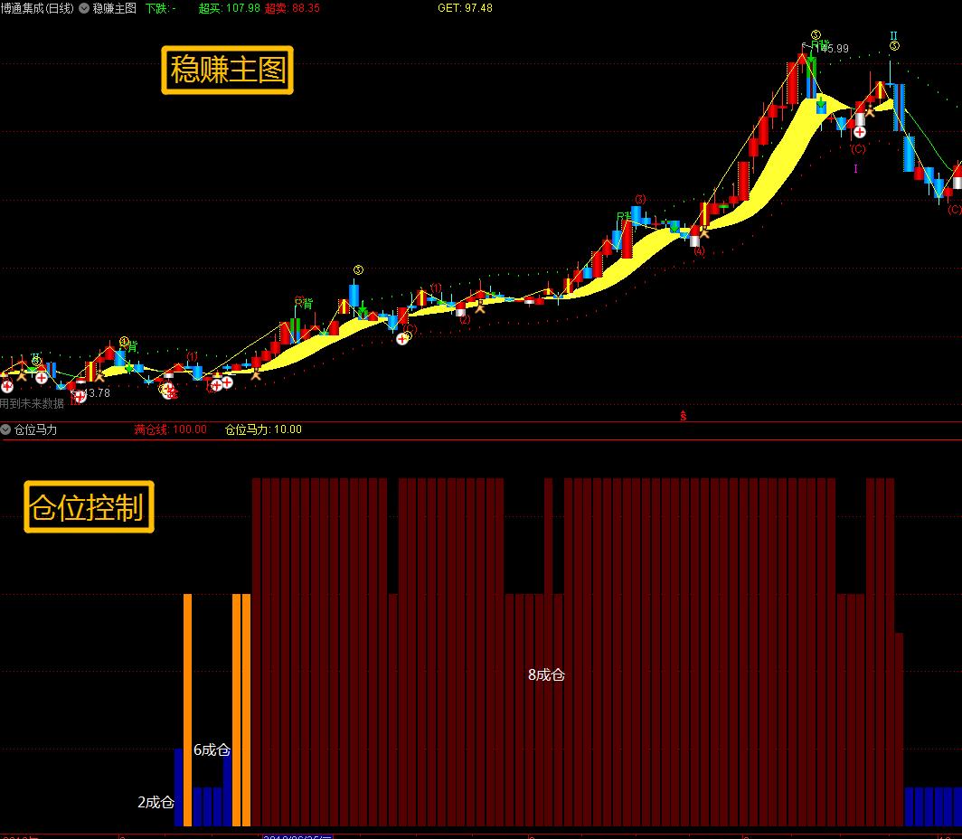 通达信持仓量指标源码,通达信仓位量化原理