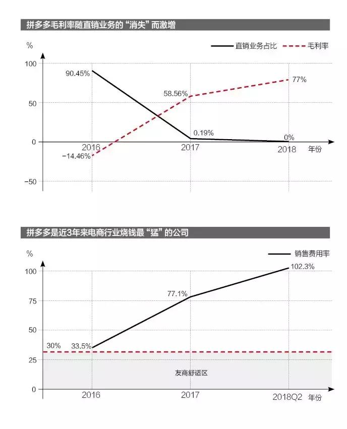 拼多多团购模式面临的挑战与威胁,拼多多团购前景