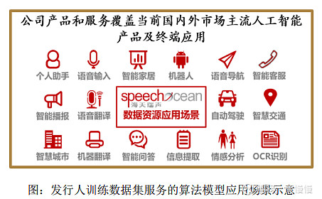 海天瑞声工作模式,海天瑞声的核心技术