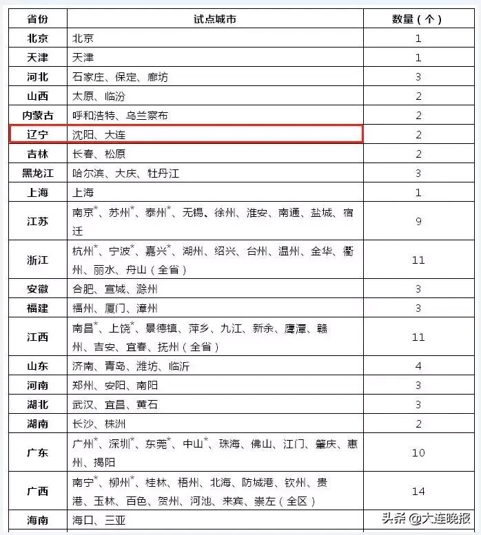 大连没有驾照的小伙伴恭喜了！6月1日起，这件好事来啦