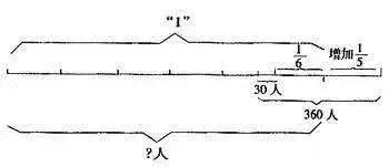 小学数学画图解题三年级,小学数学有哪些画图法