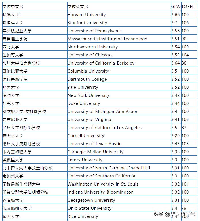 比利时留学gpa不够怎么办,留学申请gpa3.0是必须吗