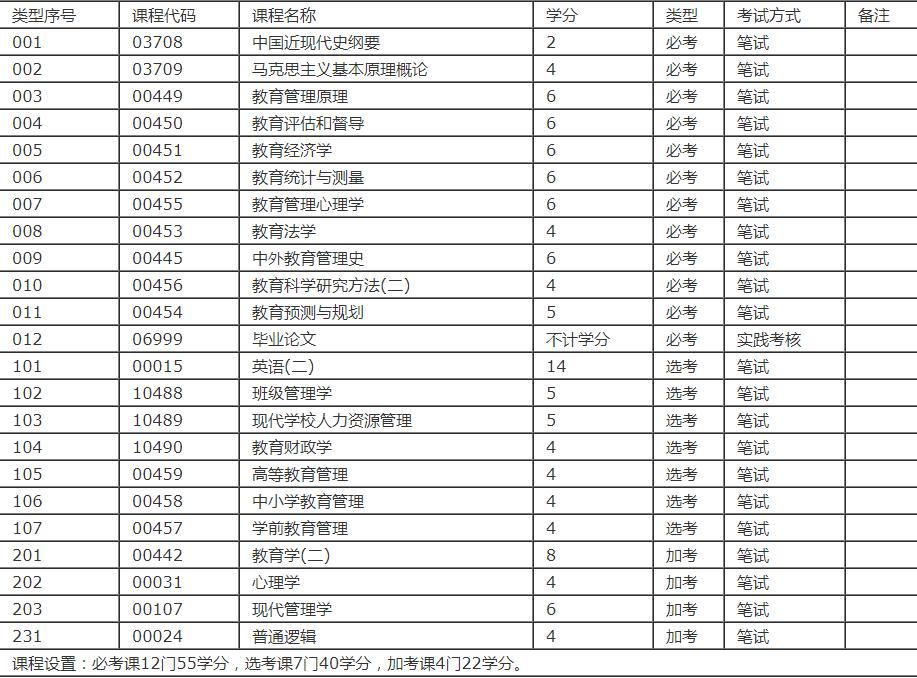 海南省成人自考教培前景,教育管理自考就业前景