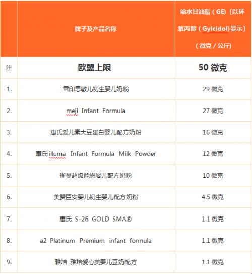 港版奶粉是不是出问题了,港版奶粉现在安全吗知乎