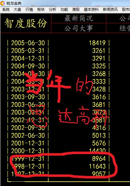 老股民覆灭记之二,20年老股民惨痛教训总结