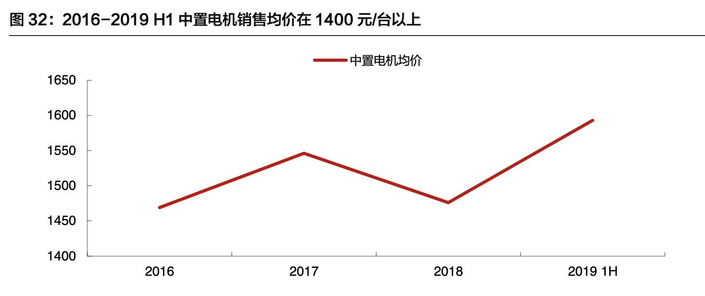 八方股份做电动车电机,八方股份电机销量