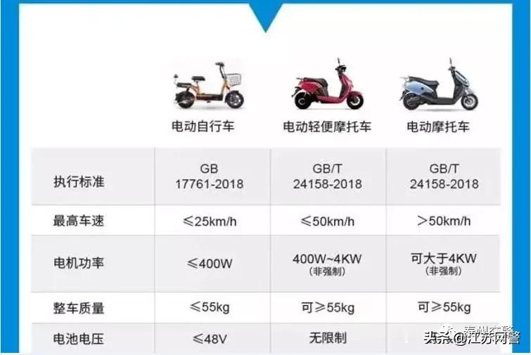 成都电动自行车跟电动摩托车区别,杭州电动自行车和电动摩托车区别