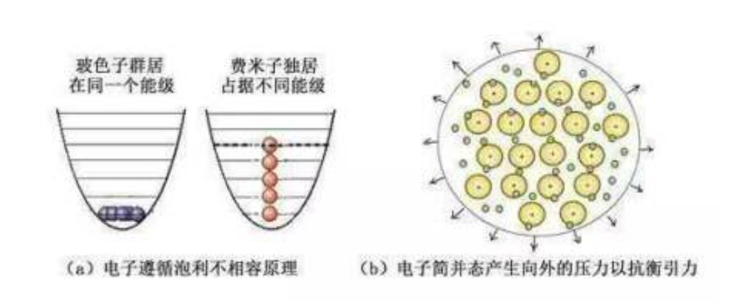 水强行压缩会变成什么,水能被压缩到什么程度