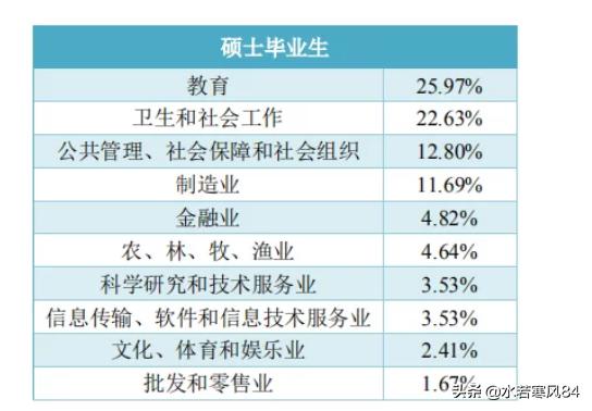 这所211工程大学，朝鲜语是特色，初次就业率居然只有62%