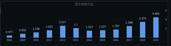 五粮液和茅台股哪个值得买,价值股有100块吗