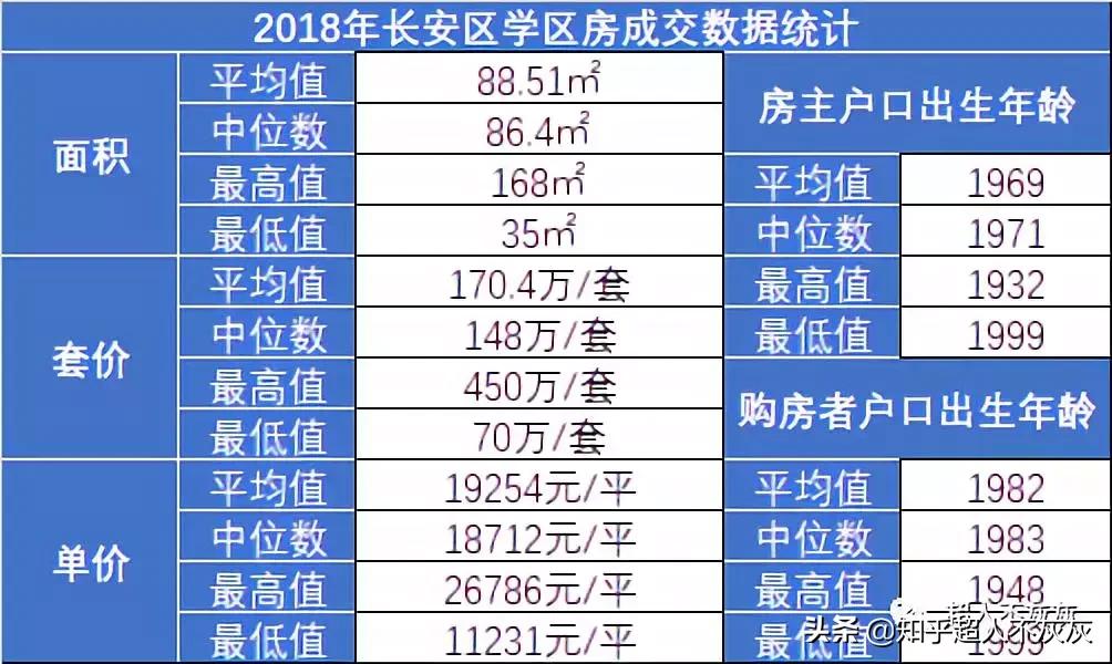 石家庄长安区学区排名,石家庄重点学区新楼盘