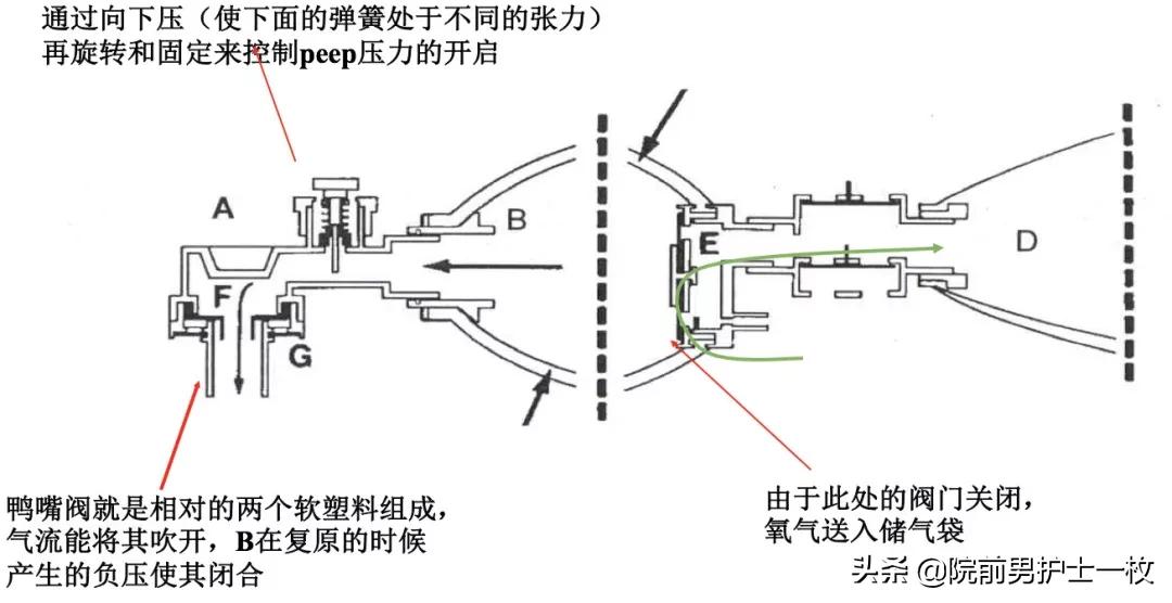 最全简易呼吸器操作