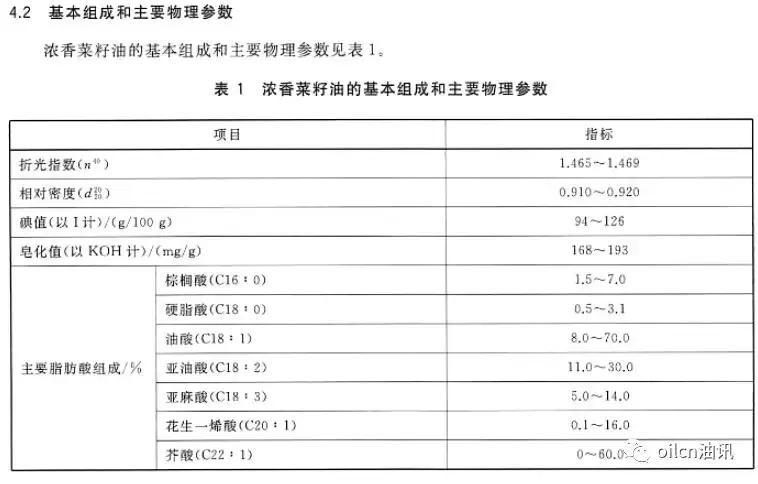 浓香菜籽油和纯正菜籽油的区别,菜籽油浓香型和清香型有什么区别