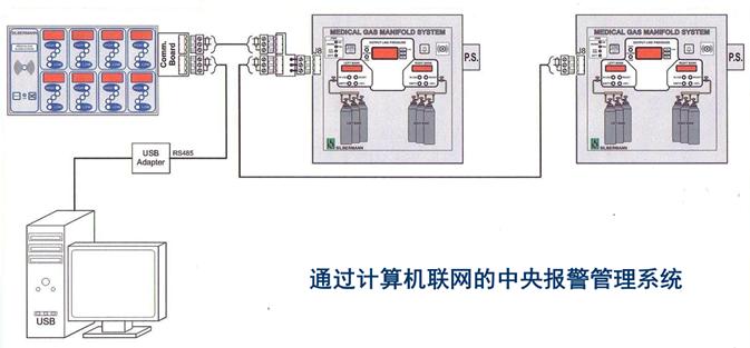 医用气体系统的设计,医用气体系统管理方法