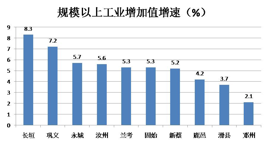 河南兰考县最新发展消息,河南兰考大发展