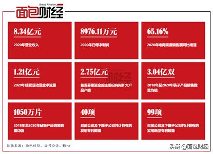 双枪科技的估值,双枪科技股票发行价多少