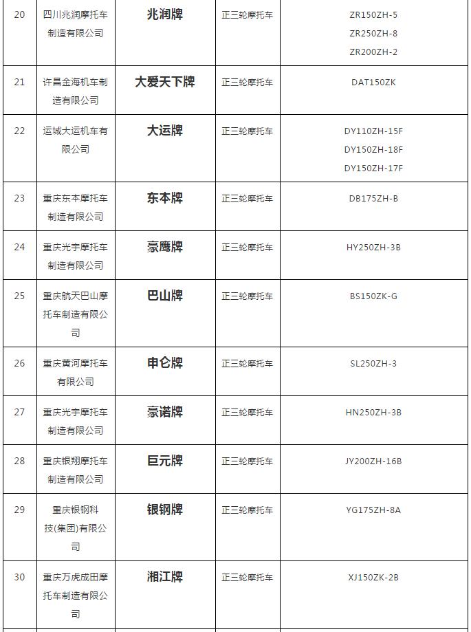 2023全国三轮车前十名,2023三轮车十大品牌