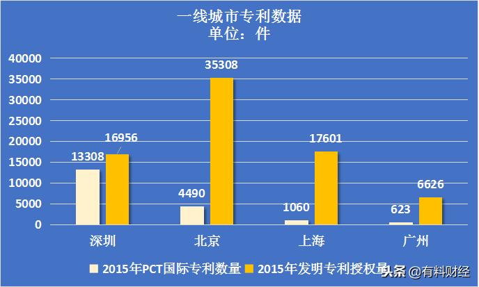 深圳市和广州市的差距,广州市与深圳市人口对比