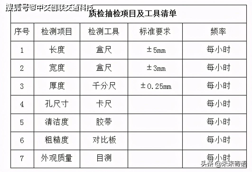 不锈钢护栏验收标准,钢护栏检测