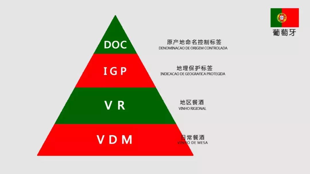 2021贺兰山东麓葡萄酒酒庄分级,西班牙葡萄酒分级体系和标准
