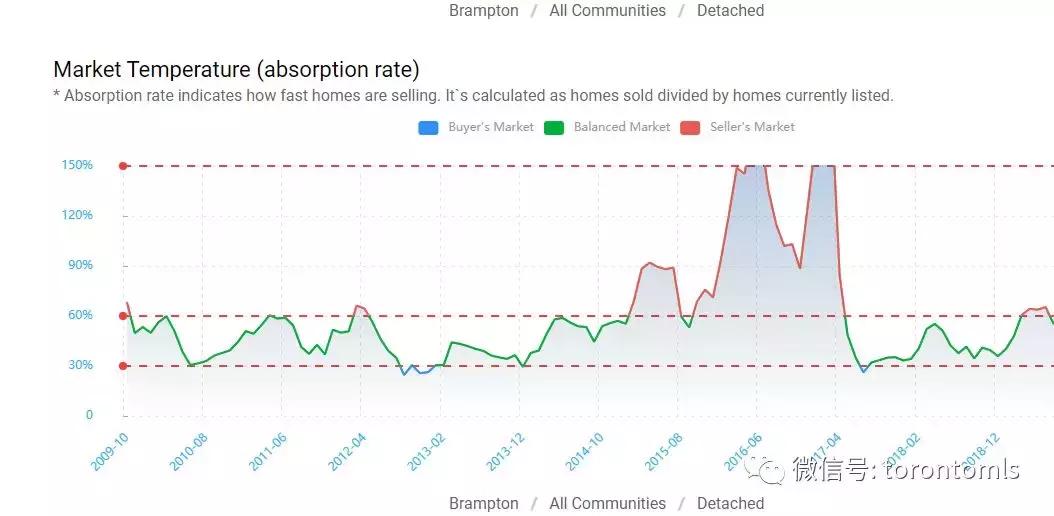 纠结买大房子还是小房子,纠结买二手房还是新房