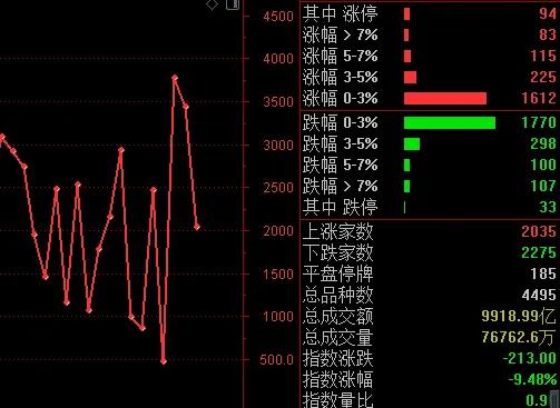 *合六**顺账户交易纪实（211011）