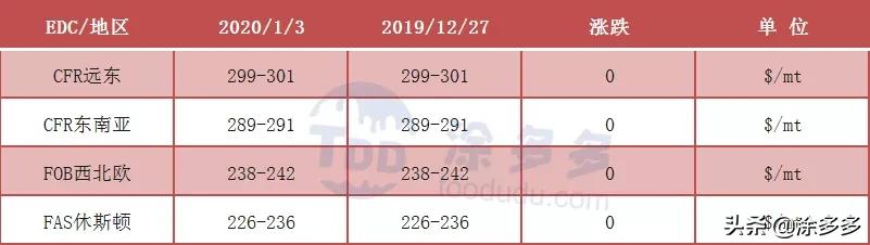 聚氯乙烯pvc每平方价格,聚氯乙烯pvc一吨多少钱