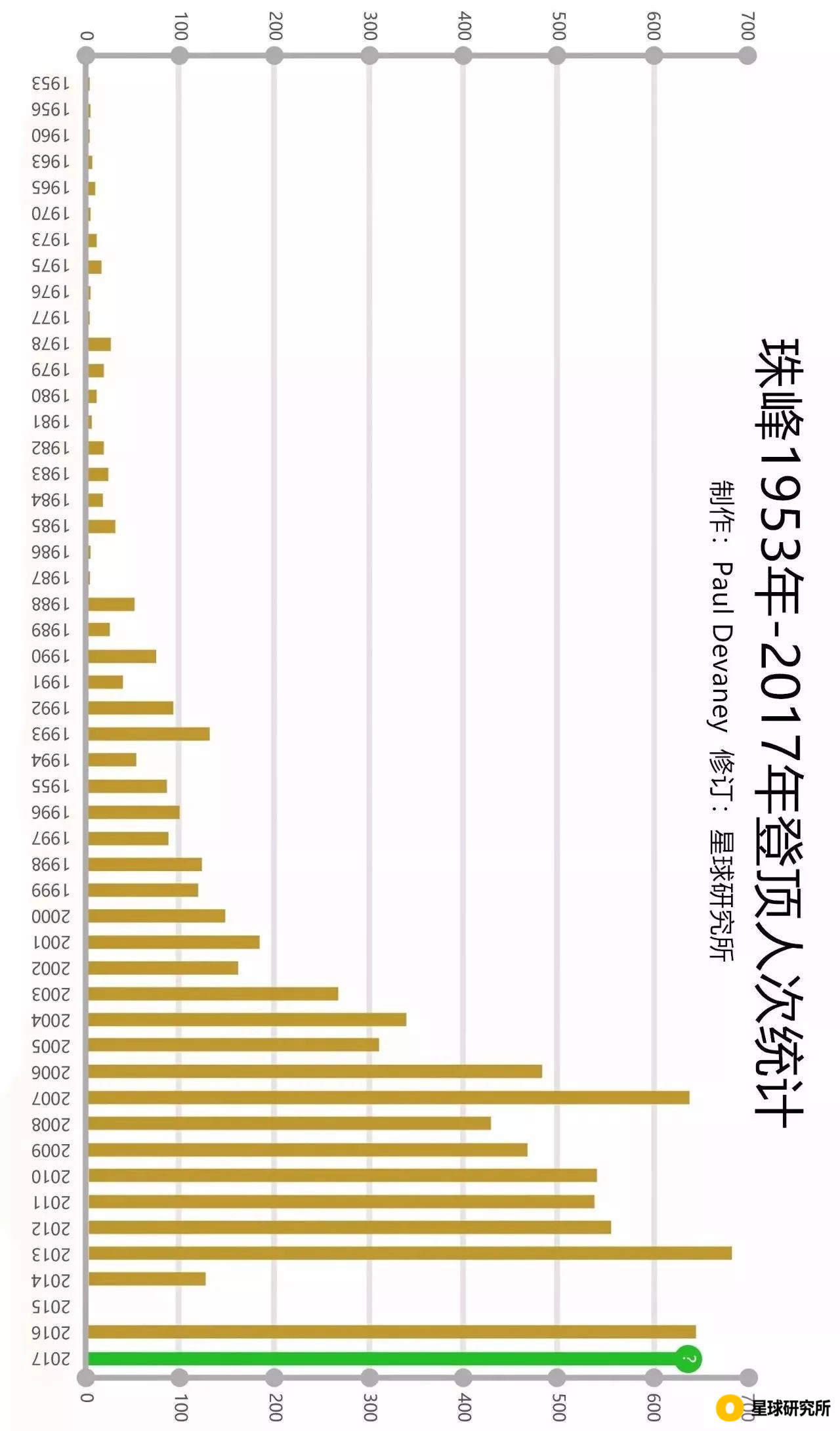 海拔不断的升高,海拔高度一直上升