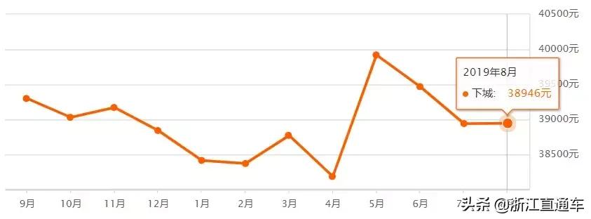 杭州丁桥二手房房价最新消息,杭州古墩彩虹轩附近的二手房房价