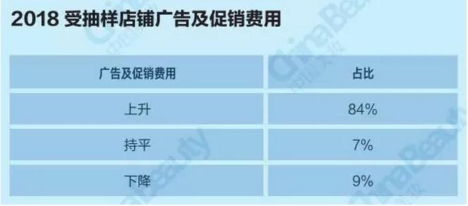 升维*局破**：2018中国化妆品店年度报告