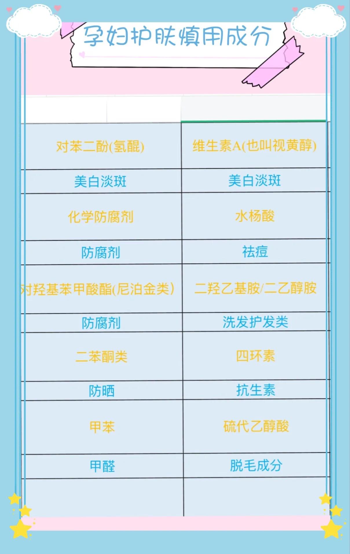 孕期护肤品明星,国产孕期护肤品