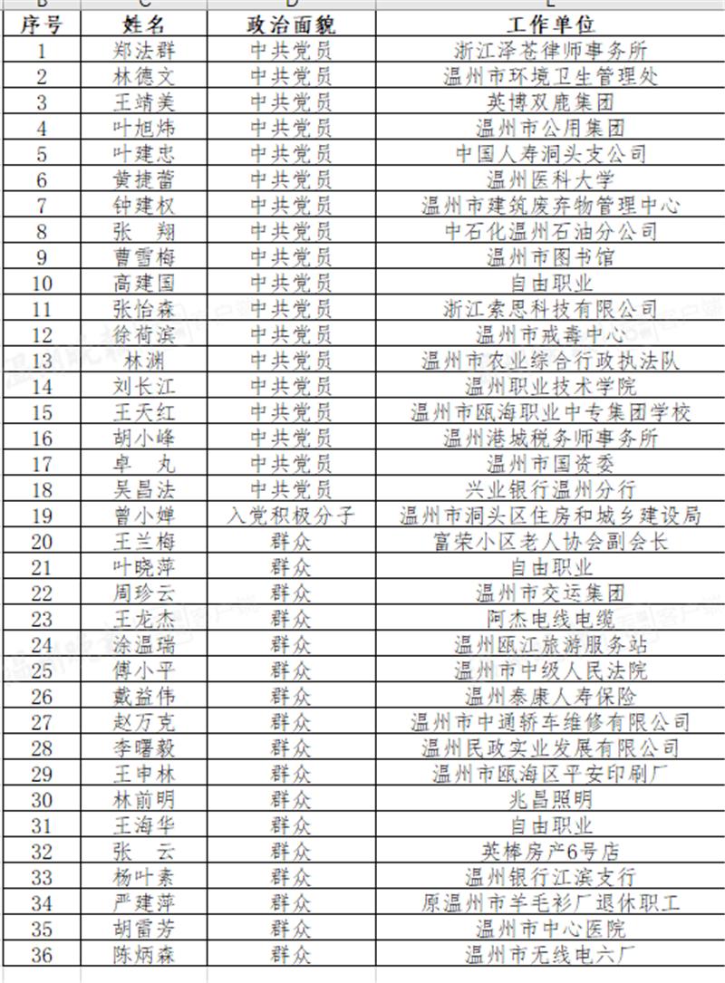 小区出现疑似病例物业该怎么做,小区业主自发组织疫情防控