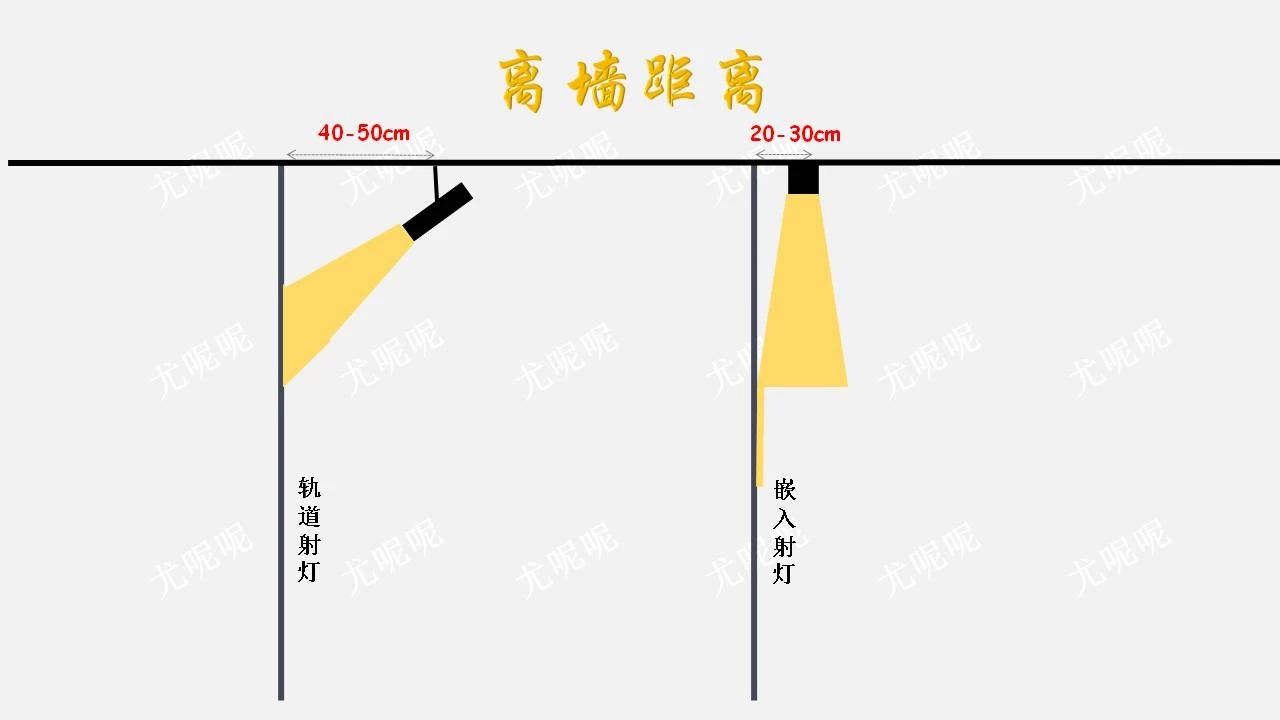 家装客厅流水灯光效果,家装灯光颜色怎么搭配