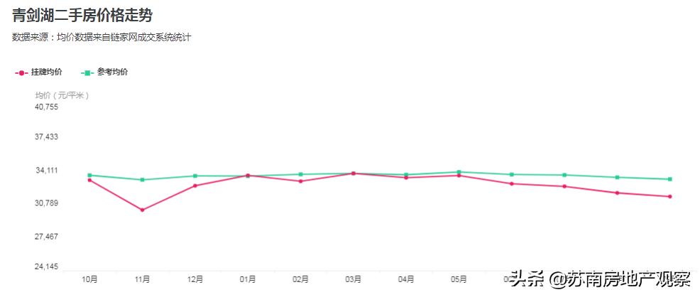 青剑湖景区改造,青剑湖景观改造工程