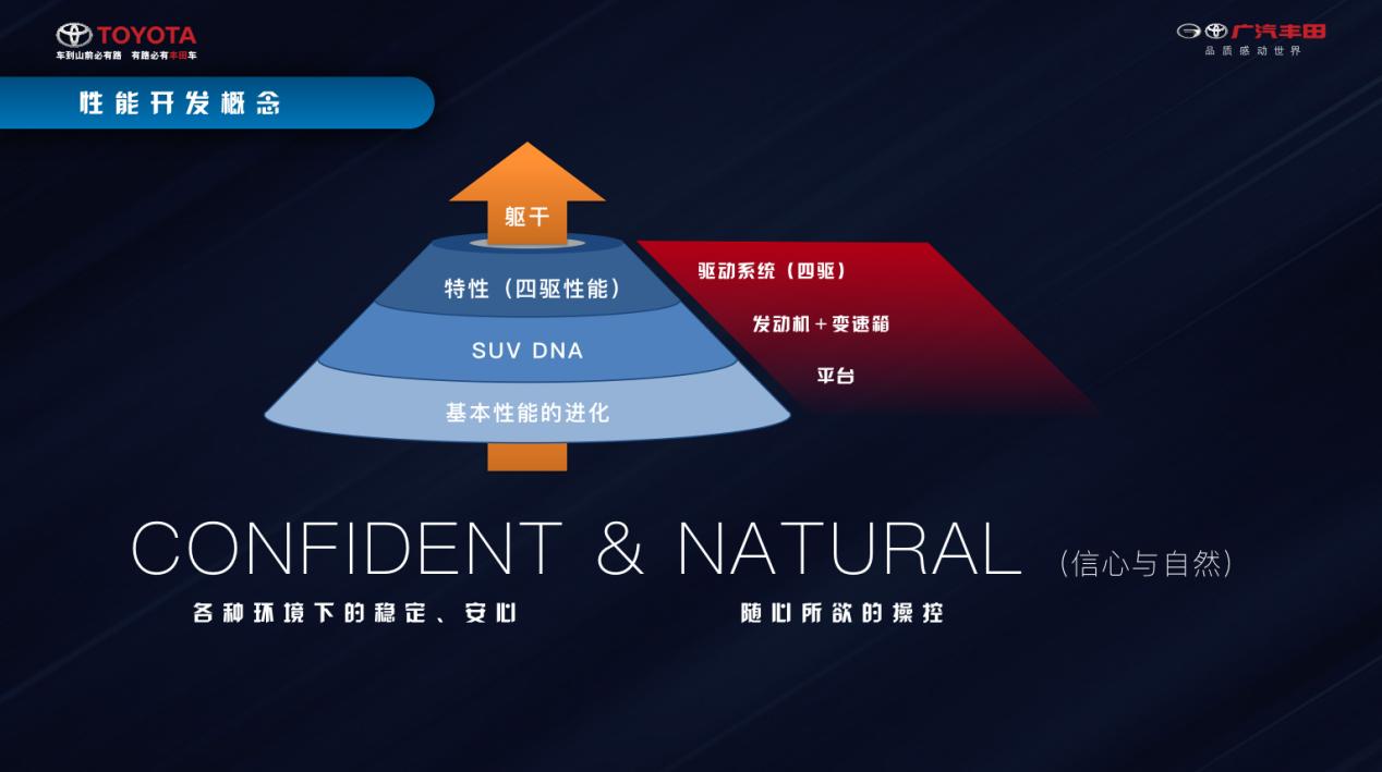 如兰如玉?全面解析最强硬货SUV威兰达的硬核实力