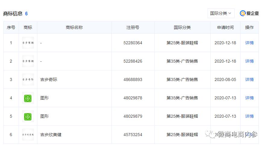 围绕着太赫兹技术的炒作不断，吉步欣美健能量鞋可治疗多种疾病？