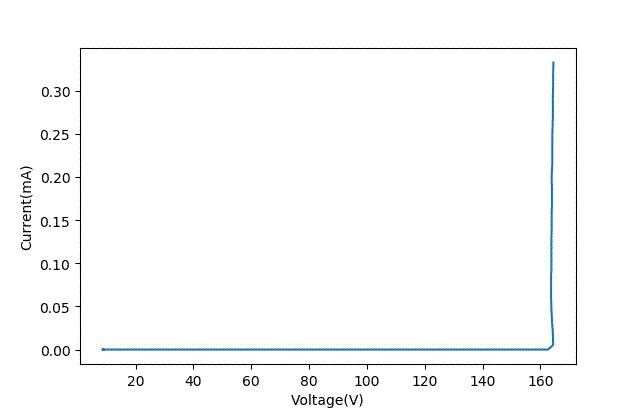 极限施压效果,最能耐受高温的晶体管
