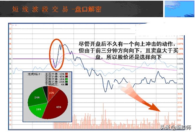 如何有效看盘做总结,如何看盘的基本知识