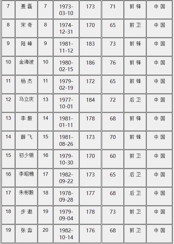 河南建业甲b联赛视频,末代甲a冠军假球事件